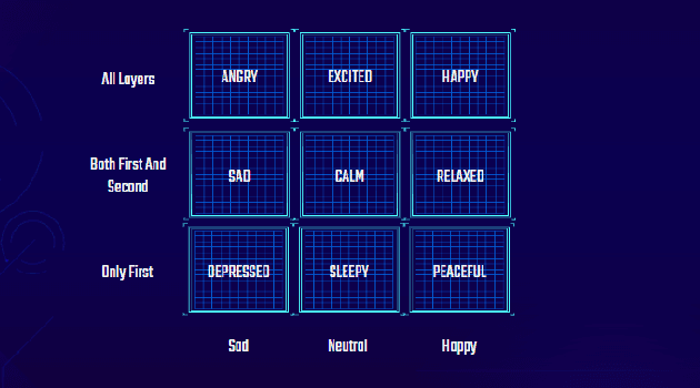 Figure 4 for An adaptive music generation architecture for games based on the deep learning Transformer mode