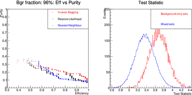 Figure 1 for The Inverse Bagging Algorithm: Anomaly Detection by Inverse Bootstrap Aggregating