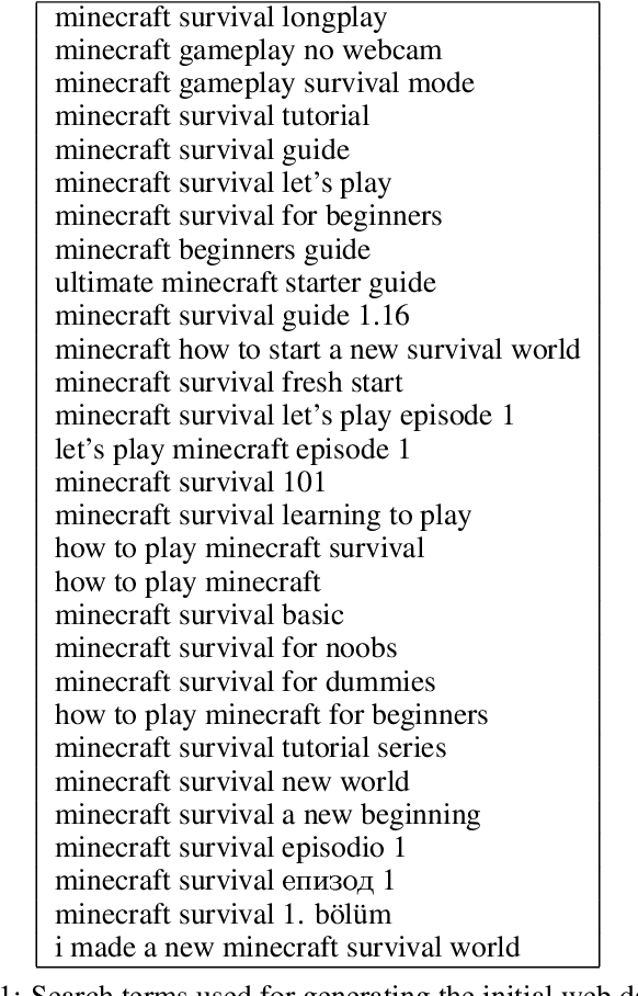 Figure 2 for Video PreTraining : Learning to Act by Watching Unlabeled Online Videos