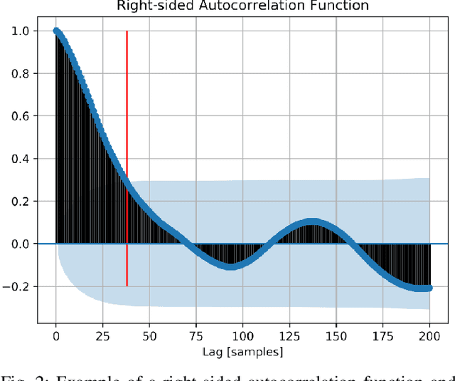 Figure 2 for Driver Identification via the Steering Wheel