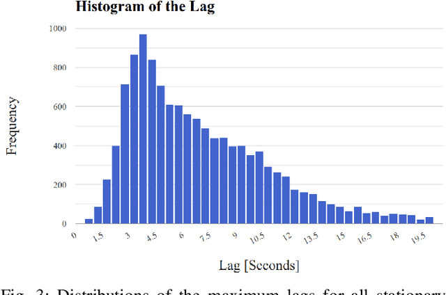 Figure 3 for Driver Identification via the Steering Wheel