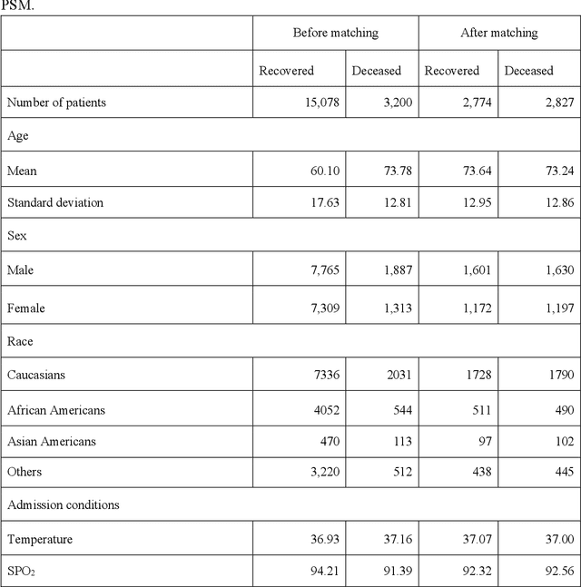 Figure 4 for Drug Repurposing for COVID-19 using Graph Neural Network with Genetic, Mechanistic, and Epidemiological Validation