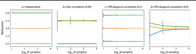 Figure 1 for True to the Model or True to the Data?