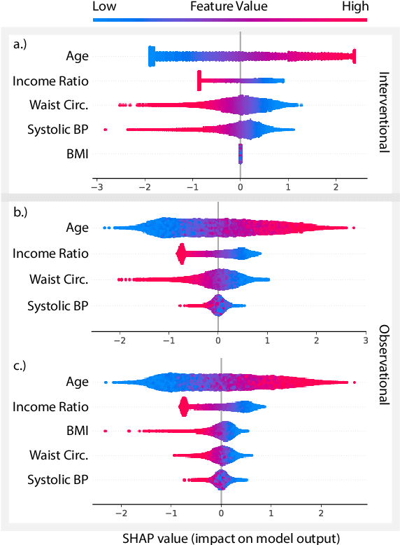 Figure 2 for True to the Model or True to the Data?