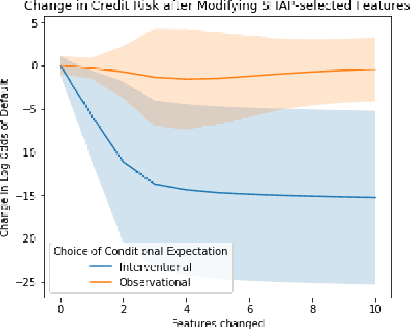 Figure 3 for True to the Model or True to the Data?