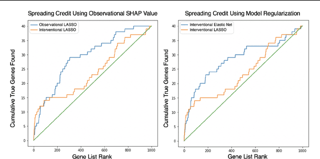 Figure 4 for True to the Model or True to the Data?
