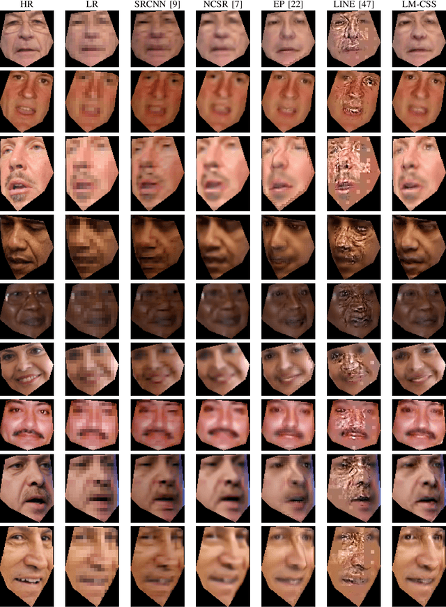 Figure 3 for Face Hallucination using Linear Models of Coupled Sparse Support