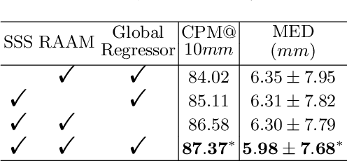 Figure 3 for Transformer Lesion Tracker