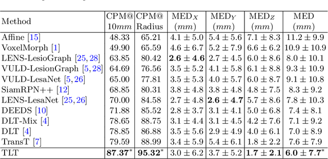 Figure 2 for Transformer Lesion Tracker