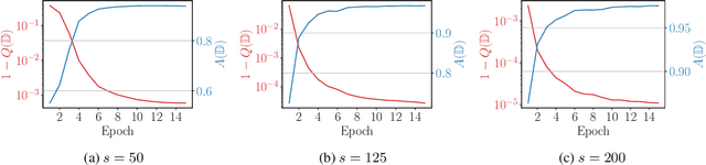 Figure 3 for Parallel Total Variation Distance Estimation with Neural Networks for Merging Over-Clusterings