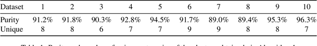 Figure 2 for Parallel Total Variation Distance Estimation with Neural Networks for Merging Over-Clusterings