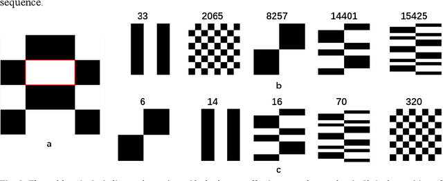Figure 3 for Non-imaging real-time detection and tracking of fast-moving objects using a single-pixel detector