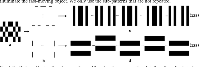 Figure 4 for Non-imaging real-time detection and tracking of fast-moving objects using a single-pixel detector