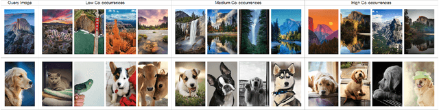 Figure 4 for Human Curation and Convnets: Powering Item-to-Item Recommendations on Pinterest
