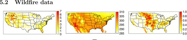Figure 2 for A unifying partially-interpretable framework for neural network-based extreme quantile regression