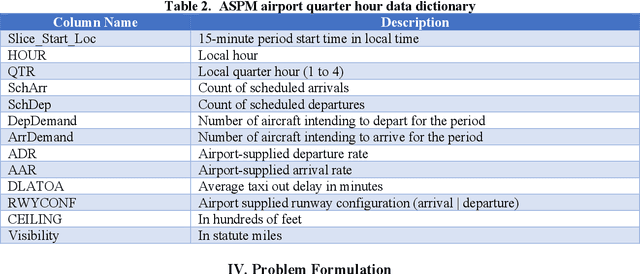 Figure 3 for Deep Learning for Flight Demand and Delays Forecasting