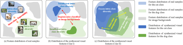Figure 1 for Robust Region Feature Synthesizer for Zero-Shot Object Detection