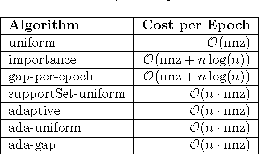 Figure 1 for Faster Coordinate Descent via Adaptive Importance Sampling
