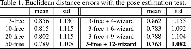 Figure 1 for Calibration Wizard: A Guidance System for Camera Calibration