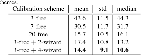 Figure 3 for Calibration Wizard: A Guidance System for Camera Calibration
