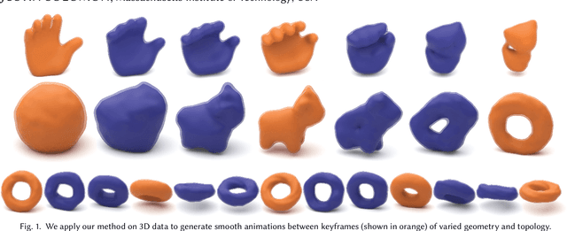 Figure 1 for Wassersplines for Stylized Neural Animation
