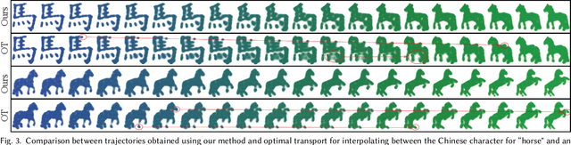Figure 3 for Wassersplines for Stylized Neural Animation