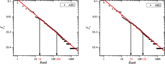 Figure 1 for Relating Zipf's law to textual information