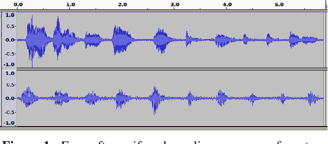 Figure 1 for Multi-scale Geometric Summaries for Similarity-based Sensor Fusion
