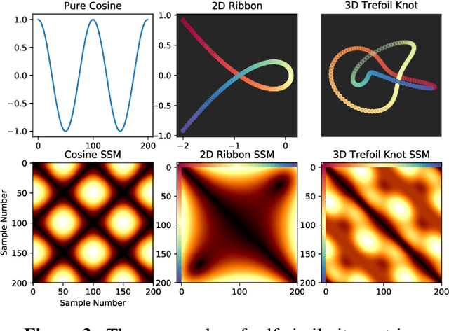 Figure 3 for Multi-scale Geometric Summaries for Similarity-based Sensor Fusion