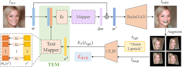 Figure 2 for Towards Counterfactual Image Manipulation via CLIP