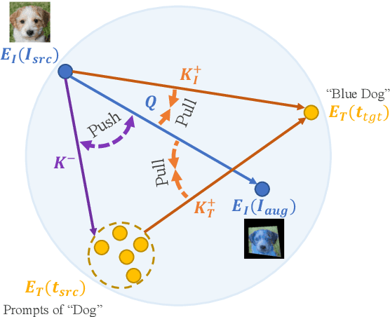 Figure 3 for Towards Counterfactual Image Manipulation via CLIP