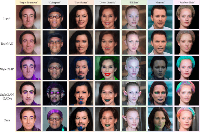 Figure 4 for Towards Counterfactual Image Manipulation via CLIP