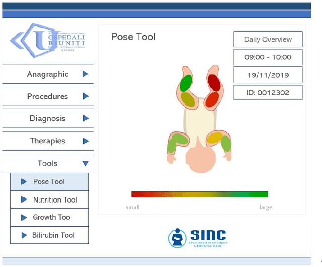 Figure 3 for Preterm infants' pose estimation with spatio-temporal features