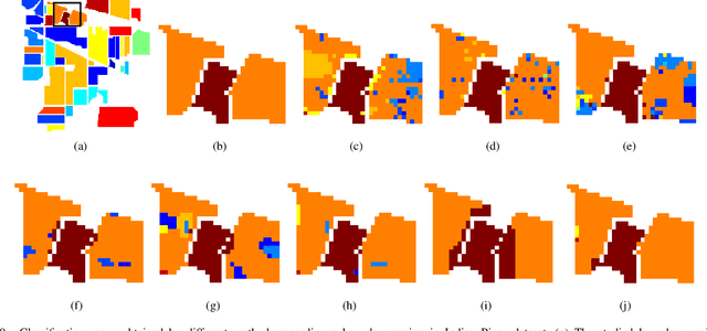 Figure 2 for Multi-scale Dynamic Graph Convolutional Network for Hyperspectral Image Classification