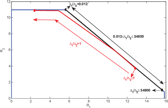 Figure 2 for Efficient Federated Learning over Multiple Access Channel with Differential Privacy Constraints