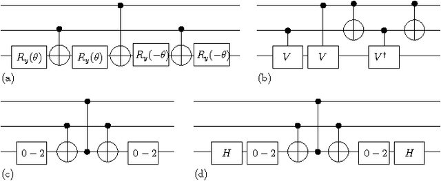 Figure 1 for Evolutionary Quantum Logic Synthesis of Boolean Reversible Logic Circuits Embedded in Ternary Quantum Space using Heuristics