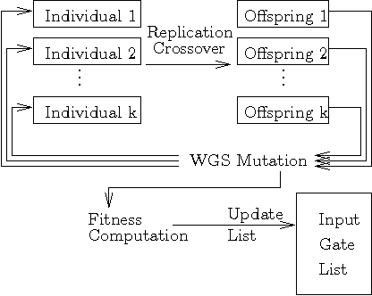 Figure 2 for Evolutionary Quantum Logic Synthesis of Boolean Reversible Logic Circuits Embedded in Ternary Quantum Space using Heuristics