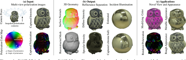 Figure 1 for PANDORA: Polarization-Aided Neural Decomposition Of Radiance
