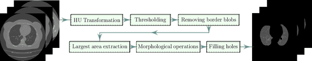 Figure 2 for COVID-19 identification from volumetric chest CT scans using a progressively resized 3D-CNN incorporating segmentation, augmentation, and class-rebalancing