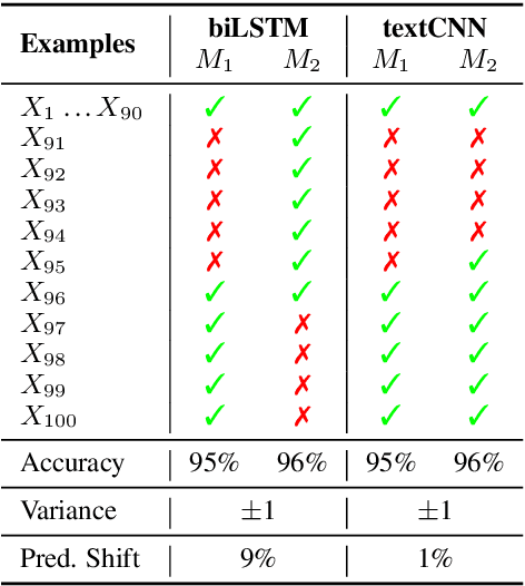 Figure 1 for Model Stability with Continuous Data Updates