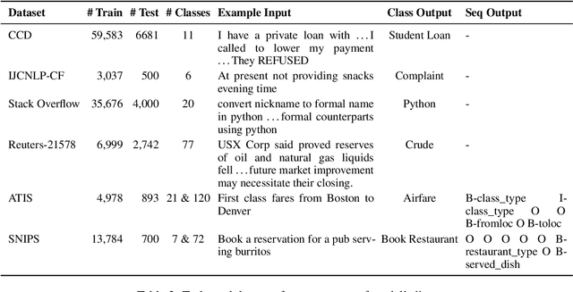 Figure 3 for Model Stability with Continuous Data Updates