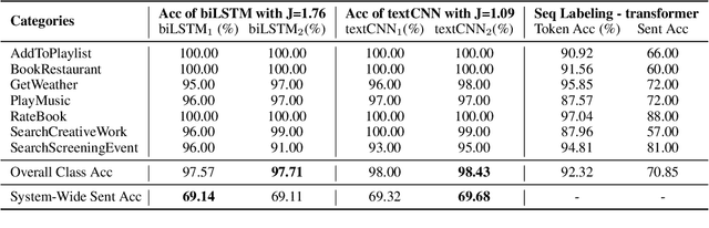 Figure 4 for Model Stability with Continuous Data Updates