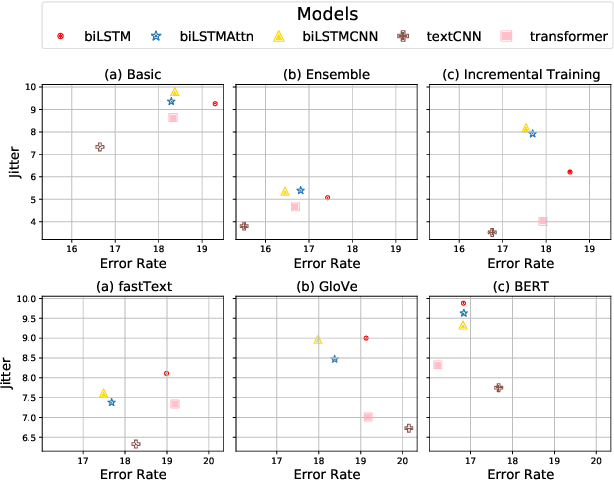 Figure 2 for Model Stability with Continuous Data Updates