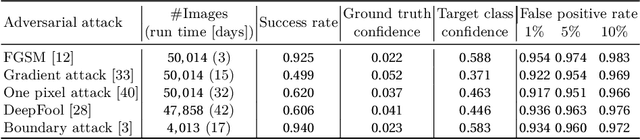 Figure 2 for Trace and Detect Adversarial Attacks on CNNs using Feature Response Maps