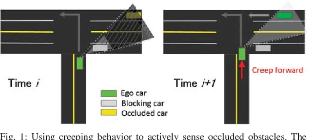 Figure 1 for Navigating Occluded Intersections with Autonomous Vehicles using Deep Reinforcement Learning