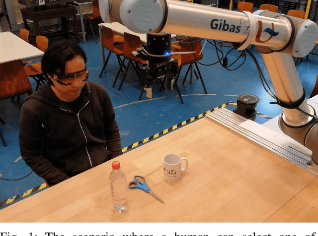 Figure 1 for What Are You Looking at? Detecting Human Intention in Gaze based Human-Robot Interaction