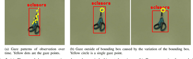 Figure 2 for What Are You Looking at? Detecting Human Intention in Gaze based Human-Robot Interaction