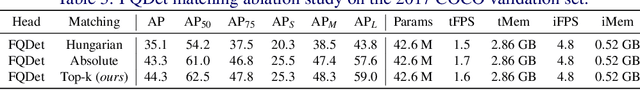 Figure 4 for FQDet: Fast-converging Query-based Detector