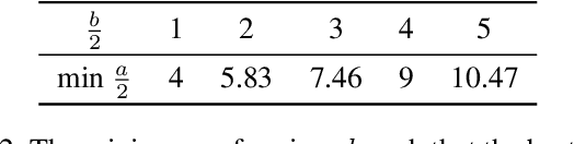 Figure 3 for Active learning in the geometric block model