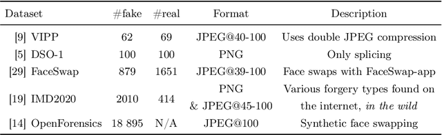Figure 2 for Comprint: Image Forgery Detection and Localization using Compression Fingerprints